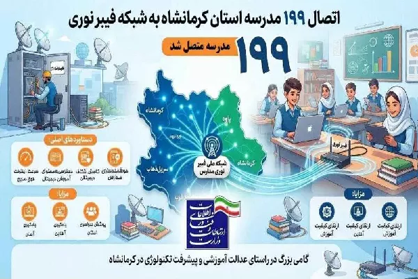 اتصال ۱۹۹ مدرسه استان کرمانشاه به شبکه فیبر نوری