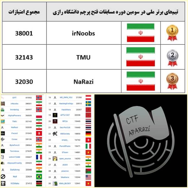 سومین دوره مسابقات فتح پرچم با حضور 55 کشور در کرمانشاه برگزار شد