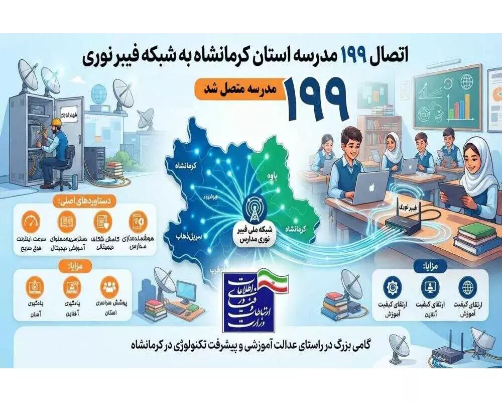 اتصال ۱۹۹ مدرسه استان کرمانشاه به شبکه فیبر نوری